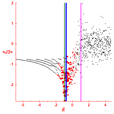 Peres lattice <J3>
